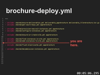 brochure-deploy.yml
you are
here.
00:05:06.295
 