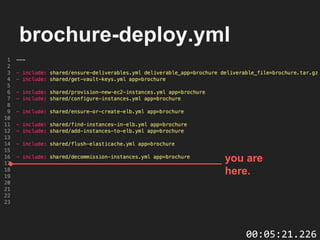 brochure-deploy.yml
you are
here.
00:05:21.226
 