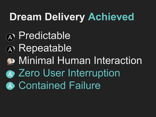 ● Predictable
● Repeatable
● Minimal Human Interaction
● Zero User Interruption
● Contained Failure
Dream Delivery Achieved
 