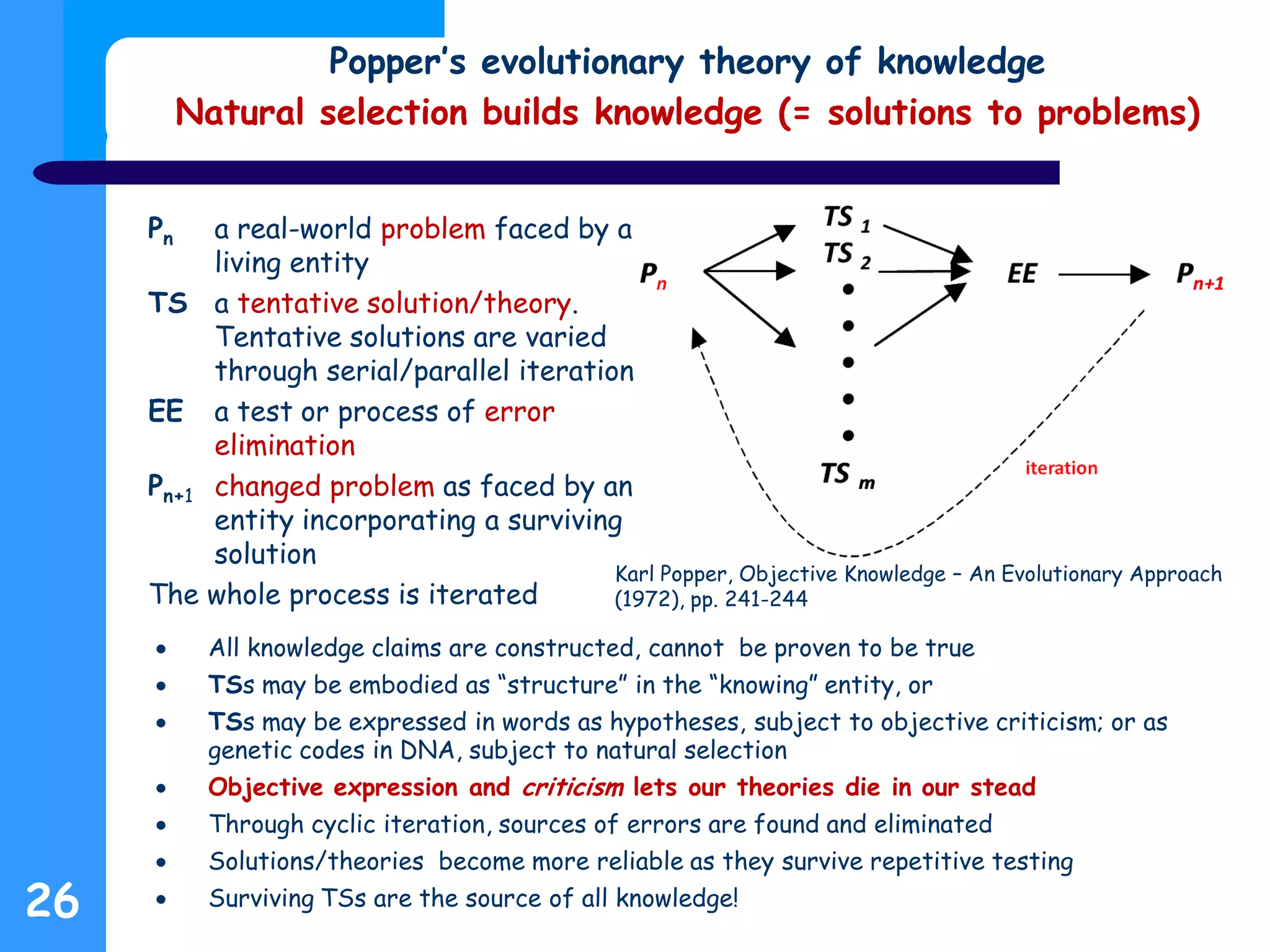 Popper’s evolutionary theory of knowledge
Natural selection builds knowledge (= solutions to problems)
26
Pn a real-world problem faced by a
living entity
TS a tentative solution/theory.
Tentative solutions are varied
through serial/parallel iteration
EE a test or process of error
elimination
Pn+1 changed problem as faced by an
entity incorporating a surviving
solution
The whole process is iterated
 All knowledge claims are constructed, cannot be proven to be true
 TSs may be embodied as “structure” in the “knowing” entity, or
 TSs may be expressed in words as hypotheses, subject to objective criticism; or as
genetic codes in DNA, subject to natural selection
 Objective expression and criticism lets our theories die in our stead
 Through cyclic iteration, sources of errors are found and eliminated
 Solutions/theories become more reliable as they survive repetitive testing
 Surviving TSs are the source of all knowledge!
Karl Popper, Objective Knowledge – An Evolutionary Approach
(1972), pp. 241-244
 