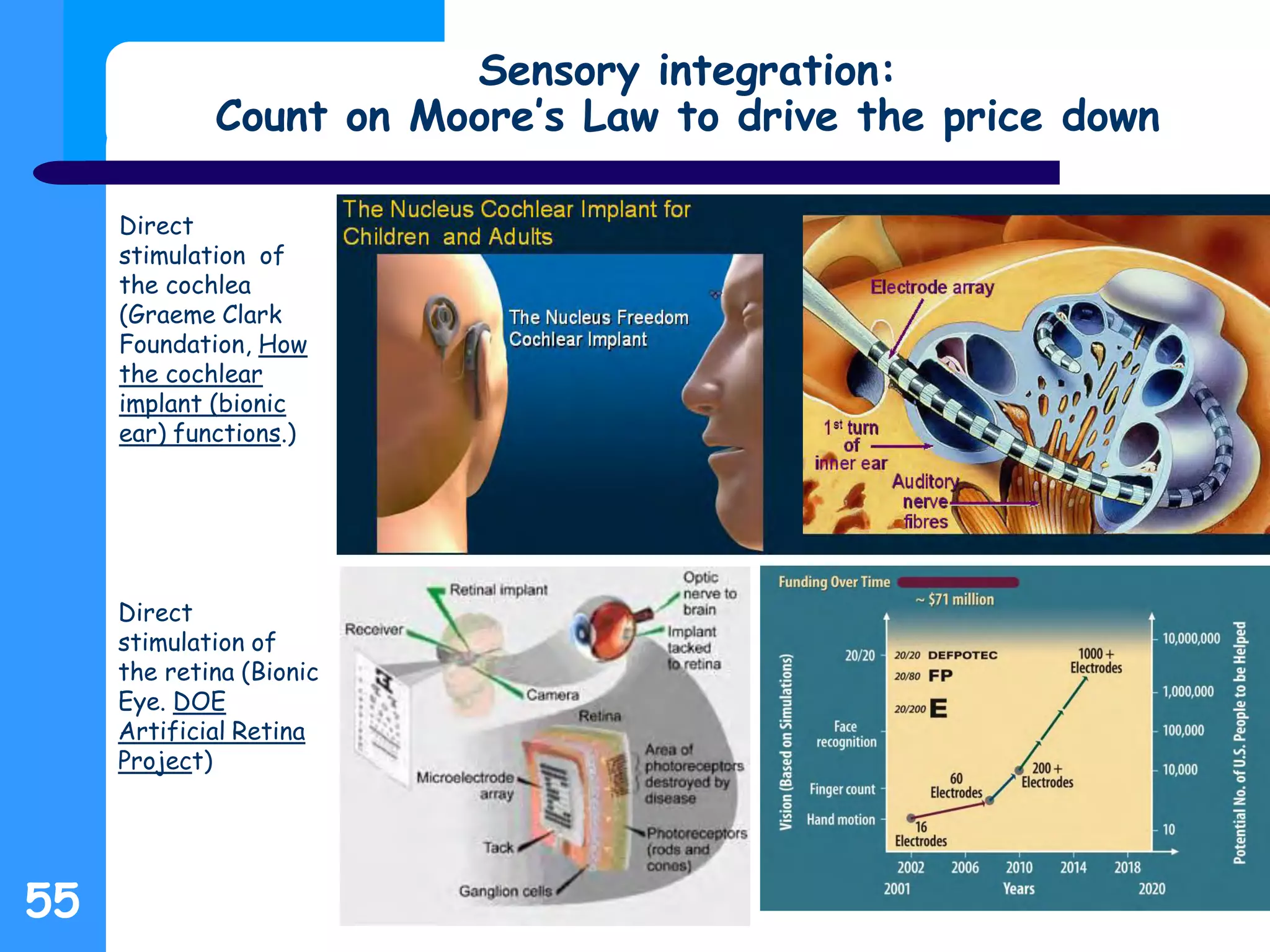 Sensory integration:
Count on Moore’s Law to drive the price down
55
Direct
stimulation of
the cochlea
(Graeme Clark
Foundation, How
the cochlear
implant (bionic
ear) functions.)
Direct
stimulation of
the retina (Bionic
Eye. DOE
Artificial Retina
Project)
 