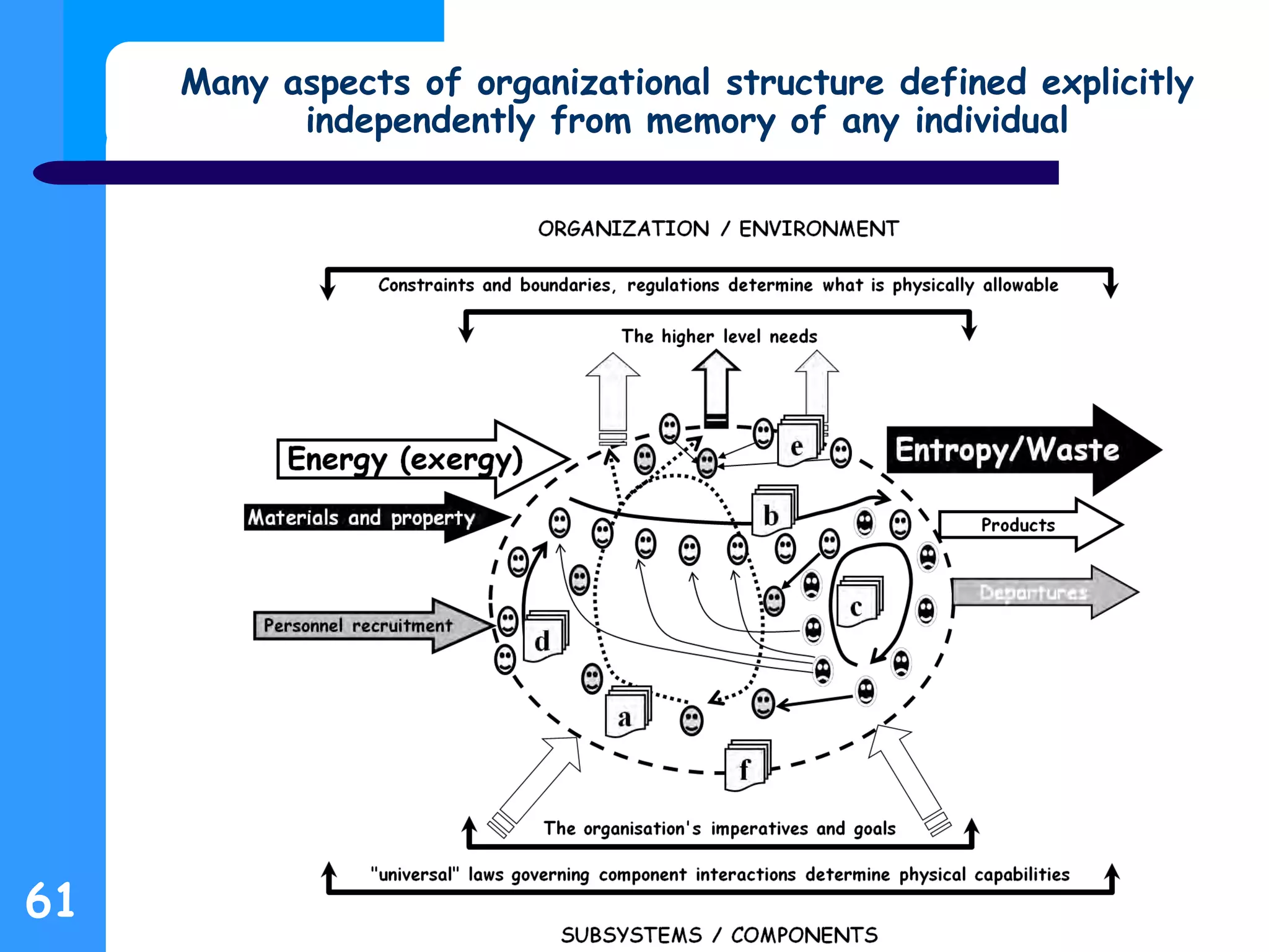 Many aspects of organizational structure defined explicitly
independently from memory of any individual
61
 