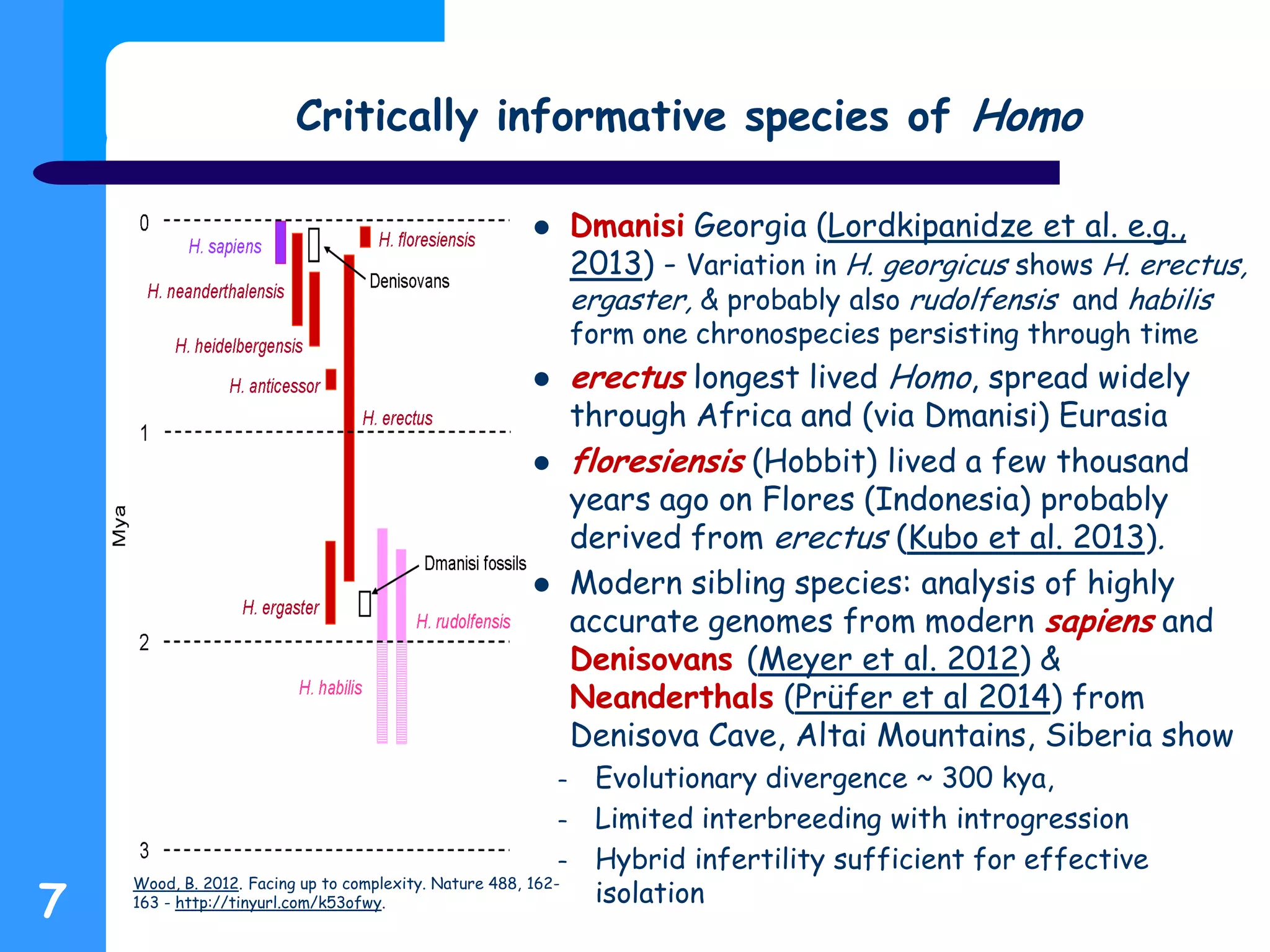 Critically informative species of Homo
 Dmanisi Georgia (Lordkipanidze et al. e.g.,
2013) - Variation in H. georgicus shows H. erectus,
ergaster, & probably also rudolfensis and habilis
form one chronospecies persisting through time
 erectus longest lived Homo, spread widely
through Africa and (via Dmanisi) Eurasia
 floresiensis (Hobbit) lived a few thousand
years ago on Flores (Indonesia) probably
derived from erectus (Kubo et al. 2013).
 Modern sibling species: analysis of highly
accurate genomes from modern sapiens and
Denisovans (Meyer et al. 2012) &
Neanderthals (Prüfer et al 2014) from
Denisova Cave, Altai Mountains, Siberia show
– Evolutionary divergence ~ 300 kya,
– Limited interbreeding with introgression
– Hybrid infertility sufficient for effective
isolation
7
Wood, B. 2012. Facing up to complexity. Nature 488, 162-
163 - http://tinyurl.com/k53ofwy.
 