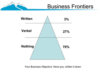 Business Frontiers

Written                             3%


Verbal                             27%



Nothing                            70%




  Your Business Objective: Have you, written it down
 