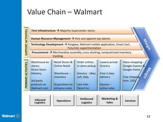 Walmart Takes On Amazon Pptx