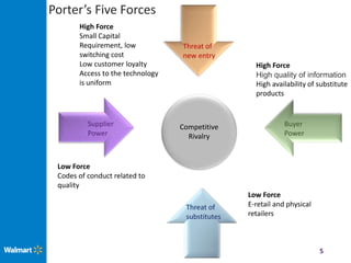 Walmart takes on Amazon | PPTX