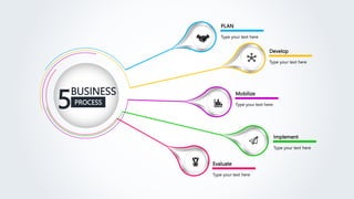 BUSINESS
PROCESS
5
Evaluate
Type your text here
Implement
Type your text here
Mobilize
Type your text here
Develop
Type your text here
PLAN
Type your text here
 