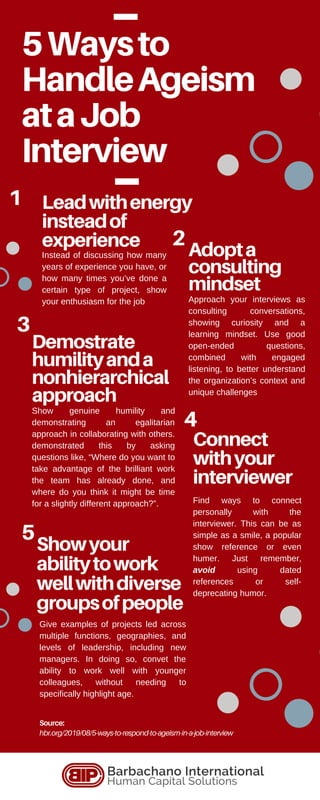 5Waysto
HandleAgeism
ataJob
Interview
Source:
hbr.org/2019/08/5-ways-to-respond-to-ageism-in-a-job-interview
Leadwithenergy
insteadof
experience Adopta
consulting
mindset
Connect
withyour
interviewer
Demostrate
humilityanda
nonhierarchical
approach
Showyour
abilitytowork
wellwithdiverse
groupsofpeople
Instead of discussing how many
years of experience you have, or
how many times you’ve done a
certain type of project, show
your enthusiasm for the job Approach your interviews as
consulting conversations,
showing curiosity and a
learning mindset. Use good
open-ended questions,
combined with engaged
listening, to better understand
the organization’s context and
unique challenges
1
2
3
Show genuine humility and
demonstrating an egalitarian
approach in collaborating with others.
demonstrated this by asking
questions like, “Where do you want to
take advantage of the brilliant work
the team has already done, and
where do you think it might be time
for a slightly different approach?”.
4
Find ways to connect
personally with the
interviewer. This can be as
simple as a smile, a popular
show reference or even
humer. Just remember,
avoid using dated
references or self-
deprecating humor.
5
Give examples of projects led across
multiple functions, geographies, and
levels of leadership, including new
managers. In doing so, convet the
ability to work well with younger
colleagues, without needing to
specifically highlight age.
 