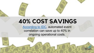 According to IDC, automated event
correlation can save up to 40% in
ongoing operational costs.
 