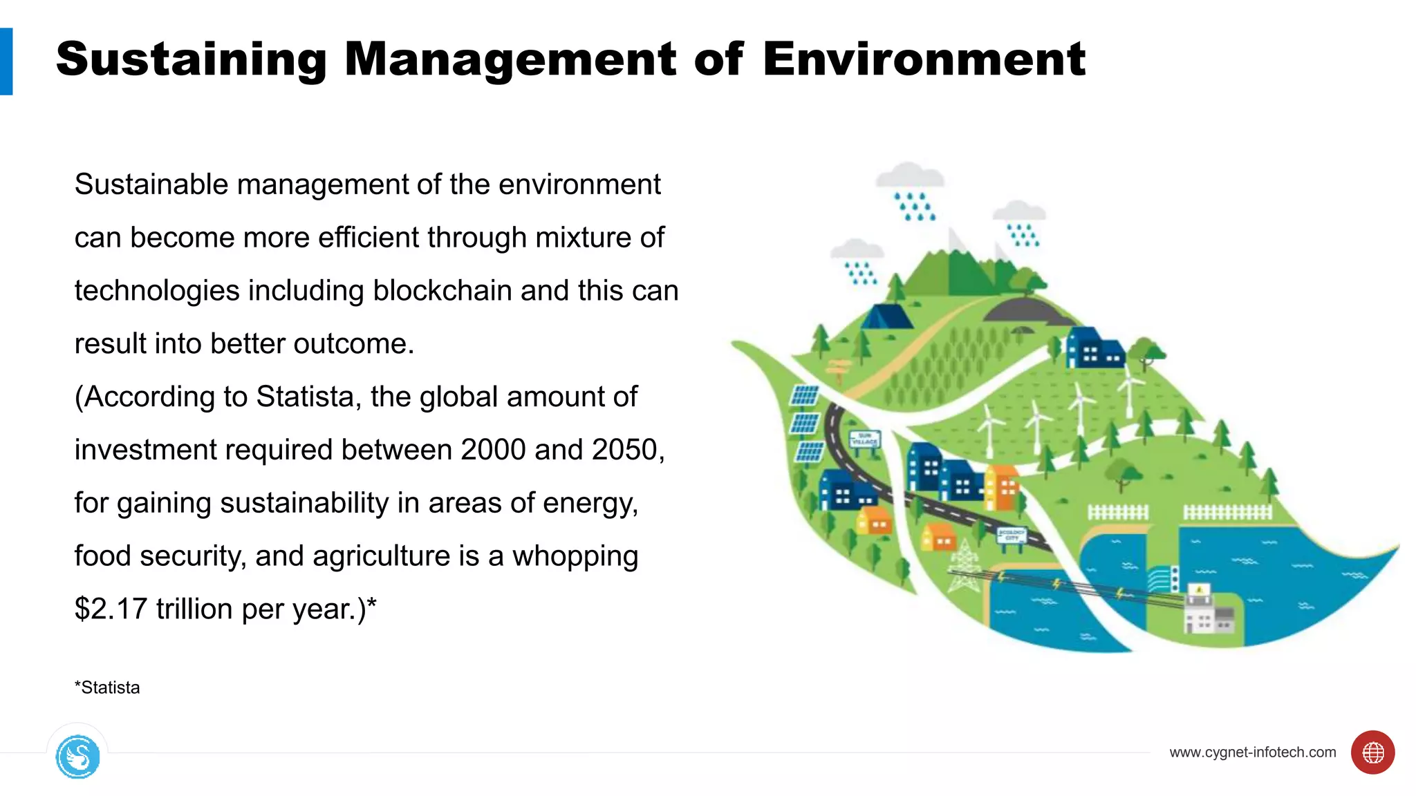 www.cygnet-infotech.com
Sustaining Management of Environment
Sustainable management of the environment
can become more efficient through mixture of
technologies including blockchain and this can
result into better outcome.
(According to Statista, the global amount of
investment required between 2000 and 2050,
for gaining sustainability in areas of energy,
food security, and agriculture is a whopping
$2.17 trillion per year.)*
*Statista
 