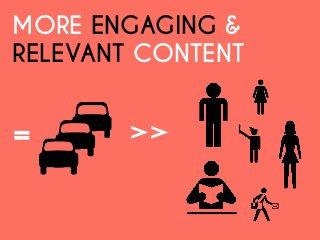 MORE ENGAGING &
RELEVANT CONTENT

=

>>

 