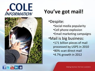 You’ve got mail!
 •Despite:
   •Social media popularity
   •Cell phone explosion
   •Email marketing campaigns
 •Mail is big business:
   •171 billion pieces of mail
   processed by USPS in 2010
   •80% scan direct mail
   •4.7% growth in 2012
 