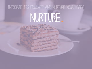 nurture
Infographics Educate and nurture your leads
 