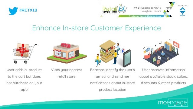 5 Ways Location-based Marketing Has Transformed E-commerce and Retail