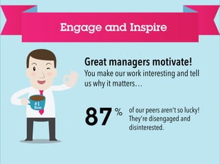 Engage and Inspire 
Great managers motivate! 
You make our work interesting and tell 
us why it matters… 
87 
% of our peers aren't so lucky! 
They're disengaged and 
disinterested. 
 
