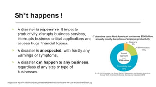 • A disaster is expensive. It impacts
productivity, disrupts business services,
interrupts business critical applications and
causes huge financial losses.
• A disaster is unexpected, with hardly any
warnings or symptoms.
• A disaster can happen to any business,
regardless of any size or type of
businesses.
Sh*t happens !
Image source: http://www.networkcomputing.com/sites/default/files/resources/nwc/2016-IHS-Cost-of-ICT-Downtime-Chart.jpg
 