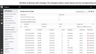 #4 Compliance
• Staying compliant to the industry standards is
mission critical to any business. Non-compliance
may lead to vulnerabilities, disruption of
service/operation and damage to reputation.
• If you have web applications in which users leave
their card data, it is imperative that you stay PCI
compliant.
• With PCI DSS compliance policy in NCM, protect
your cardholders data and provide a secure
platform.
• NCM also monitors for HIPAA and SOX
compliance standards.
• You can custom create policies and upon violation
of any, can have the remediation executed via
configlets.
 