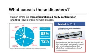 What causes these disasters?
Human errors like misconfigurations & faulty configuration
changes cause critical network outages.
in 2015
Image source: https://journal.uptimeinstitute.com/data-center-outages-incidents-industry-transparency/
 
