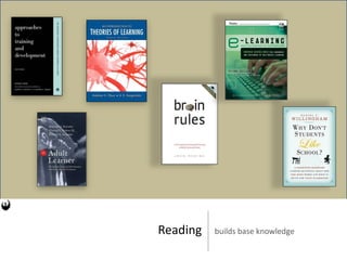 Reading   builds base knowledge
 