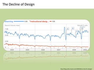 The Decline of Design




                        http://blog.cathy-moore.com/2009/06/no-time-for-design/
 