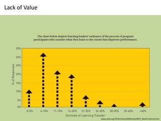 Lack of Value




                www.astd.org/TD/Archives/2009/July/0907_NewFinishLine.htm
 