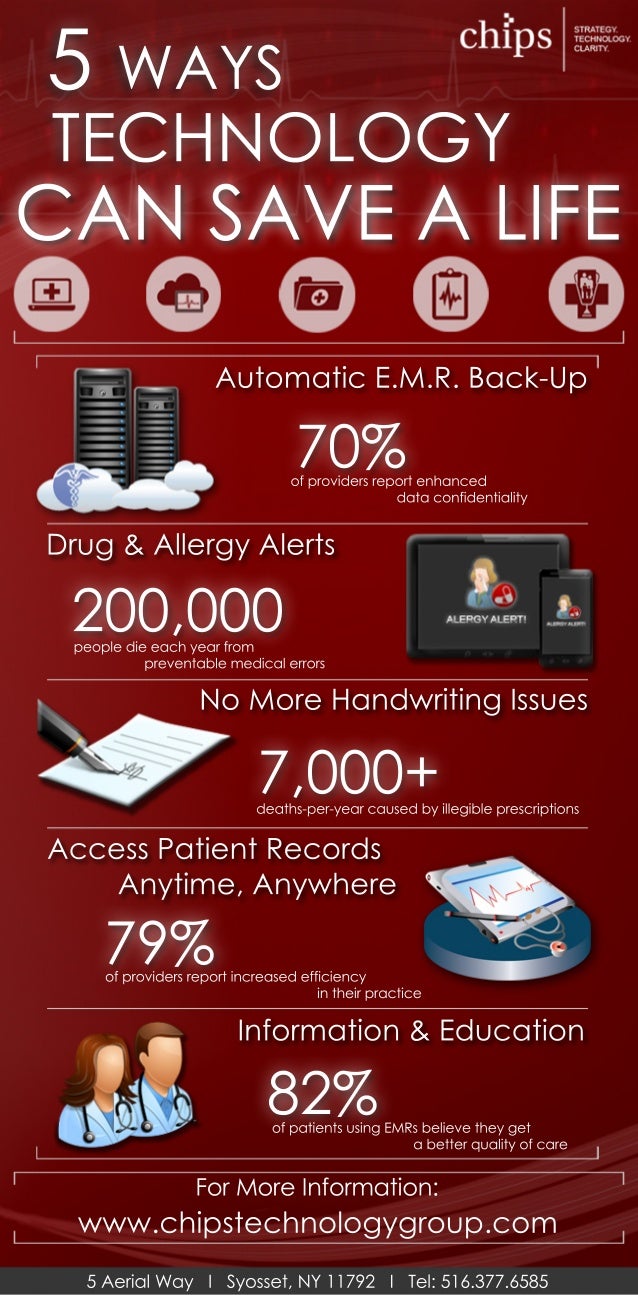 5 Ways Technology Can Save a Life