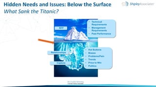 Hidden Needs and Issues: Below the Surface
What Sank the Titanic?
• Technical
Requirements
• Management
Requirements
• Past Performance
• Hot Buttons
• Biases
• Problems/Pain
• Trends
• Price to Win
• Politics
RFP
Relationships
Capture
 