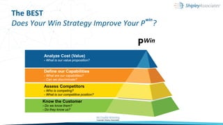 The BEST
Does Your Win Strategy Improve Your P ?
PWin
win
Analyze Cost (Value)
- What is our value proposition?
Define our Capabilities
- What are our capabilities?
- Can we discriminate?
Assess Competitors
- Who is competing?
- What is our competitive position?
Know the Customer
- Do we know them?
- Do they know us?
 