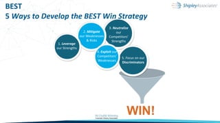 3. Neutralize
our
Competitors’
Strengths
BEST
5 Ways to Develop the BEST Win Strategy
1. Leverage
our Strengths
2. Mitigate
our Weaknesses
& Risks
5. Focus on our
Discriminators
4. Exploit our
Competitors’
Weaknesses
 