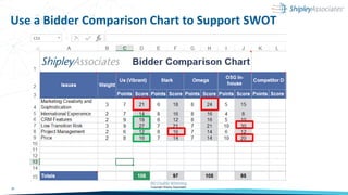 Use a Bidder Comparison Chart to Support SWOT
21
 