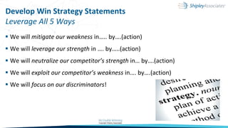 Develop Win Strategy Statements
Leverage All 5 Ways
 We will mitigate our weakness in….. by….(action)
 We will leverage our strength in …. by…..(action)
 We will neutralize our competitor’s strength in… by….(action)
 We will exploit our competitor’s weakness in…. by….(action)
 We will focus on our discriminators!
 