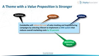 A Theme with a Value Proposition is Stronger
Costabellas will reduce the cost of sales tracking and lead nurturing
campaigns by selecting Vibrant to implement a CRM system that
reduces overall marketing costs by 35 percent.
Feature
Quantified
Return
Benefit
Customer
 