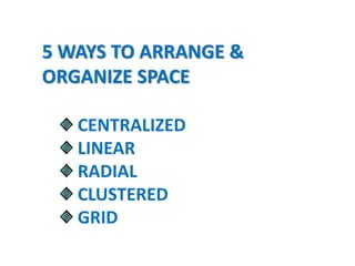 5 WAYS TO ARRANGE &
ORGANIZE SPACE
CENTRALIZED
LINEAR
RADIAL
CLUSTERED
GRID
 