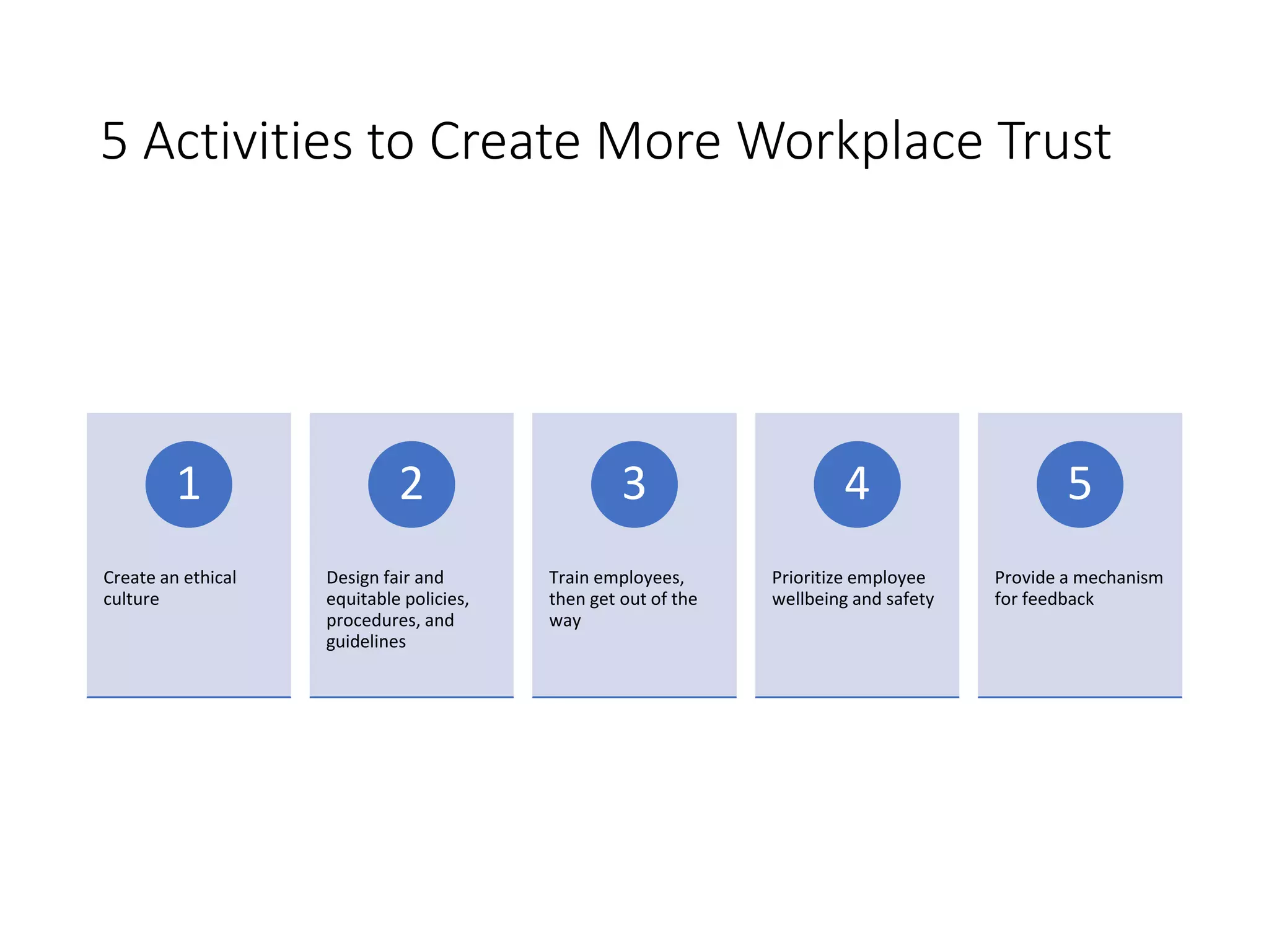 5 Activities to Create More Workplace Trust
Create an ethical
culture
1
Design fair and
equitable policies,
procedures, and
guidelines
2
Train employees,
then get out of the
way
3
Prioritize employee
wellbeing and safety
4
Provide a mechanism
for feedback
5
 