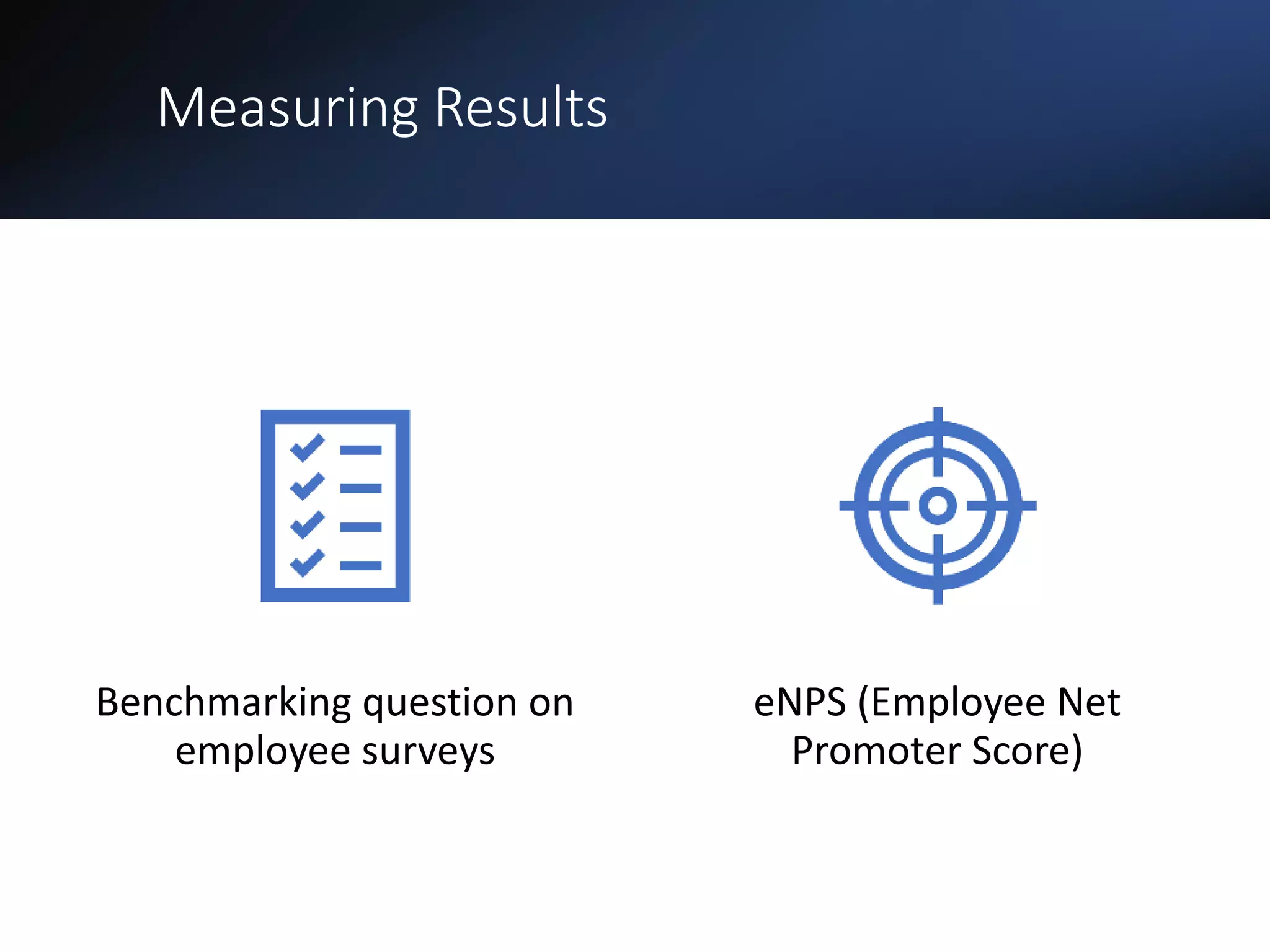 Measuring Results
Benchmarking question on
employee surveys
eNPS (Employee Net
Promoter Score)
 