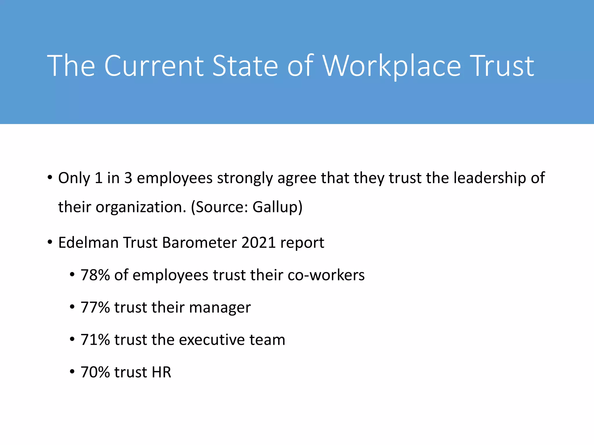 The Current State of Workplace Trust
• Only 1 in 3 employees strongly agree that they trust the leadership of
their organization. (Source: Gallup)
• Edelman Trust Barometer 2021 report
• 78% of employees trust their co-workers
• 77% trust their manager
• 71% trust the executive team
• 70% trust HR
 