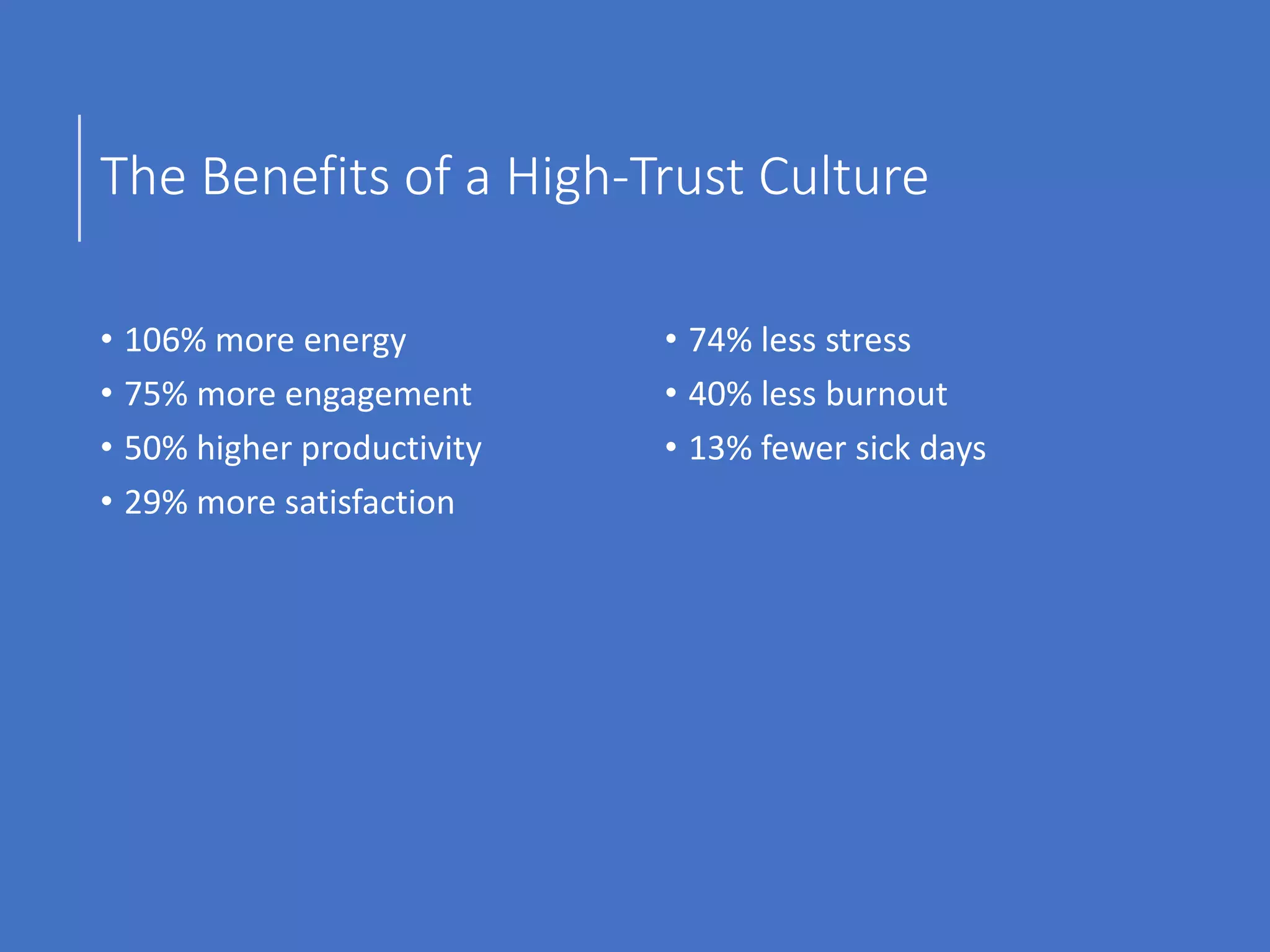 The Benefits of a High-Trust Culture
• 106% more energy
• 75% more engagement
• 50% higher productivity
• 29% more satisfaction
• 74% less stress
• 40% less burnout
• 13% fewer sick days
 
