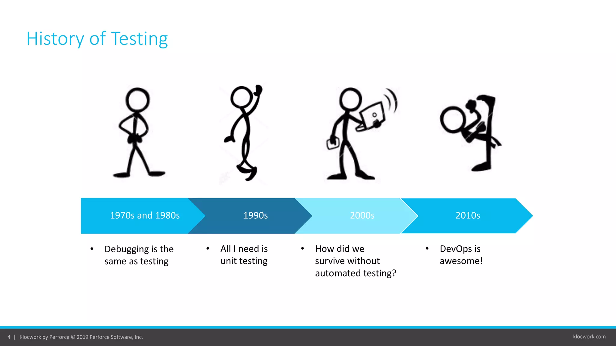 klocwork.com4 | Klocwork by Perforce © 2019 Perforce Software, Inc.
History of Testing
1970s and 1980s 1990s 2000s 2010s
• Debugging is the
same as testing
• All I need is
unit testing
• How did we
survive without
automated testing?
• DevOps is
awesome!
 