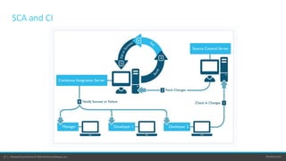 klocwork.com25 | Klocwork by Perforce © 2019 Perforce Software, Inc.
SCA and CI
 