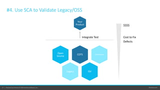 klocwork.com27 | Klocwork by Perforce © 2019 Perforce Software, Inc.
#4. Use SCA to Validate Legacy/OSS
Integrate Test
Open
Source
COTS Contractors
Legacy ISV
Your
Product $$$$
Cost to Fix
Defects
 