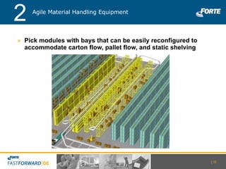 Pick modules with bays that can be easily reconfigured to accommodate carton flow, pallet flow, and static shelving Agile Material Handling Equipment 2 |   