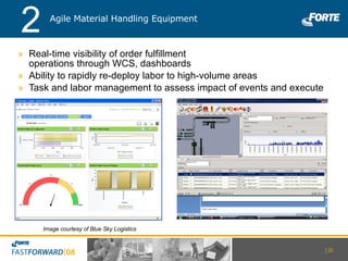 Real-time visibility of order fulfillment operations through WCS, dashboards Ability to rapidly re-deploy labor to high-volume areas Task and labor management to assess impact of events and execute Image courtesy of Blue Sky Logistics Agile Material Handling Equipment 2 |   