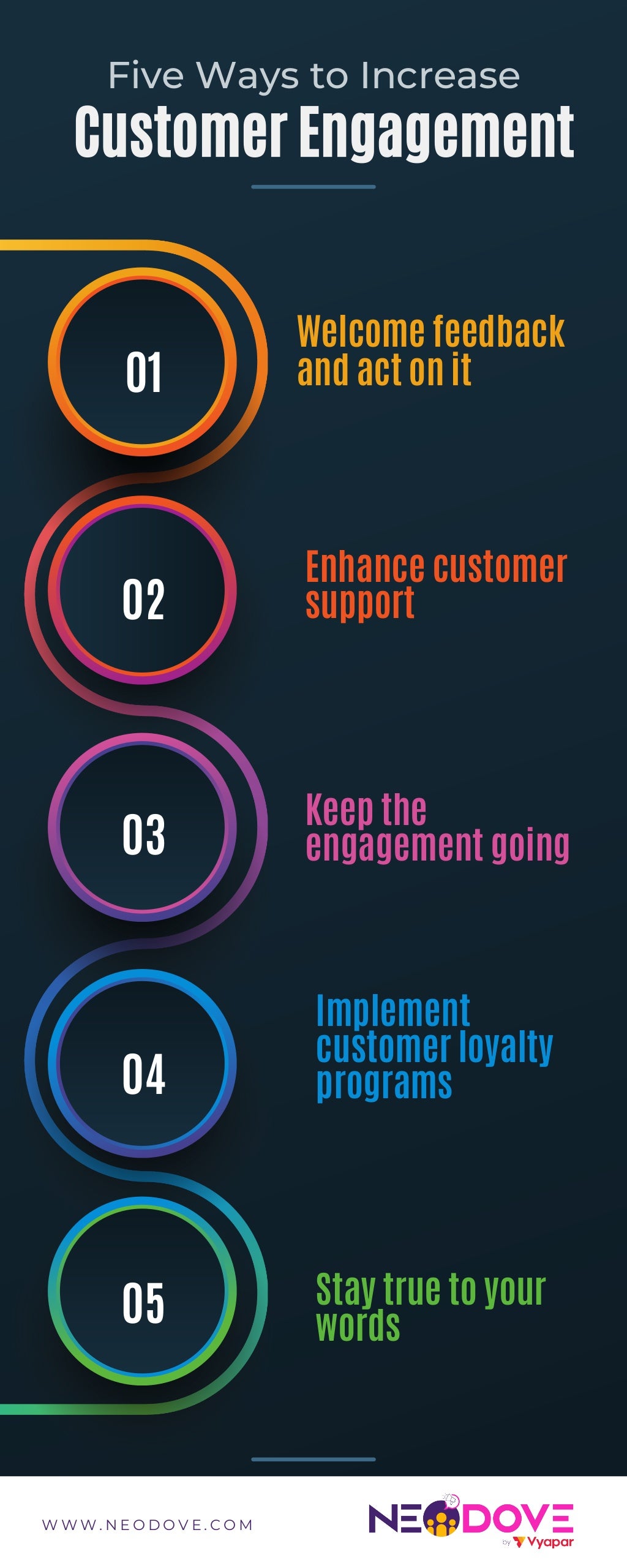 5 Ways to Increase Customer Enagagement l NeoDove (1).pdf