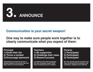 3.                 ANNOUNCE


   Communication is your secret weapon!

   One way to make sure people work together is to
...