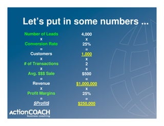 Let’s put in some numbers ...
Number of Leads        4,000
         x               x
Conversion Rate        25%
         =               =
   Customers           1,000
         x               x
# of Transactions        2
         x               x
  Avg. $$$ Sale        $500
         =               =
     Revenue        $1,000,000
         x               x
  Profit Margins       25%
         =               =
     $Profit$        $250,000
 