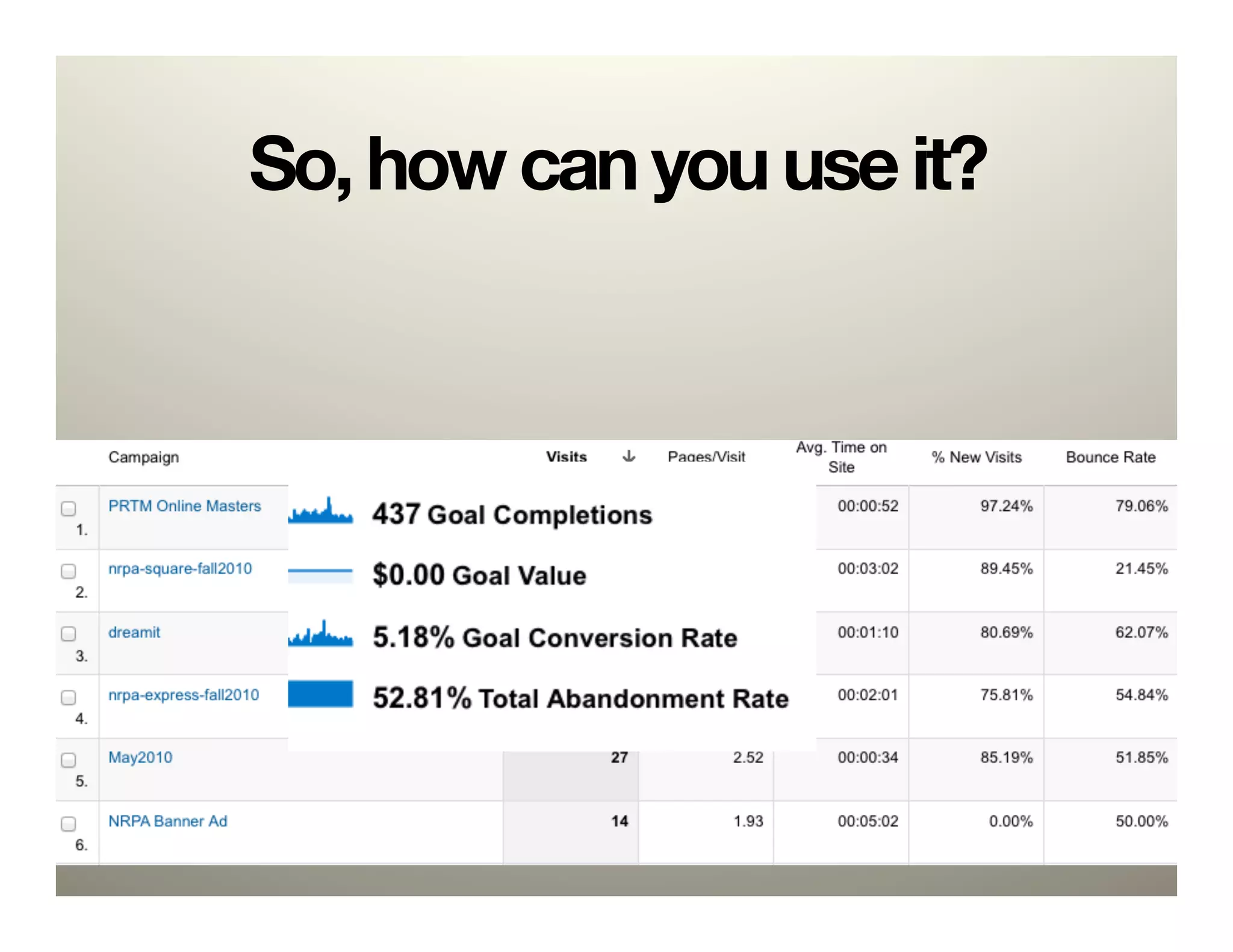 So, how can you use it?
 
