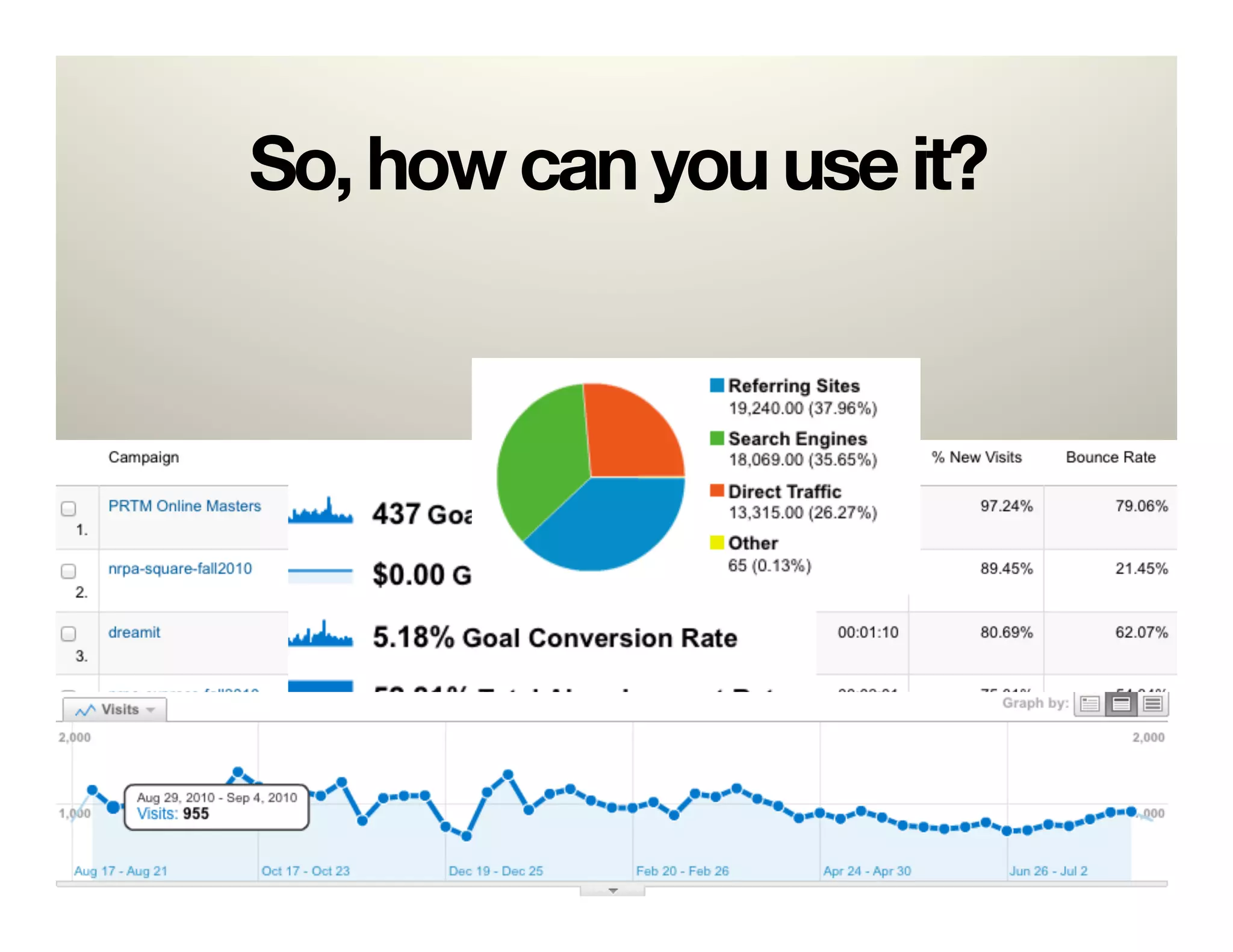So, how can you use it?
 
