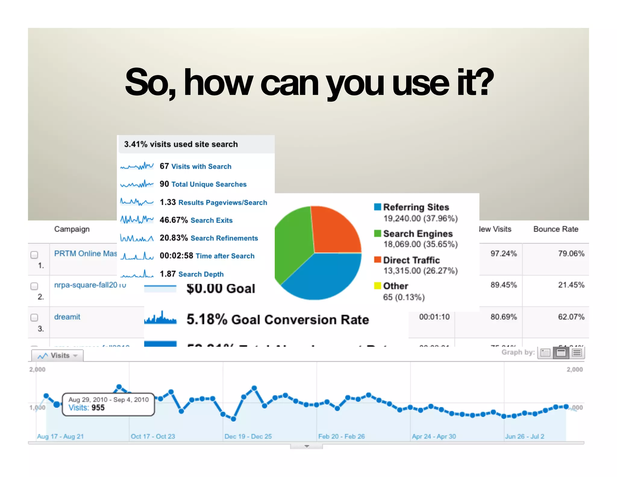 So, how can you use it?
 