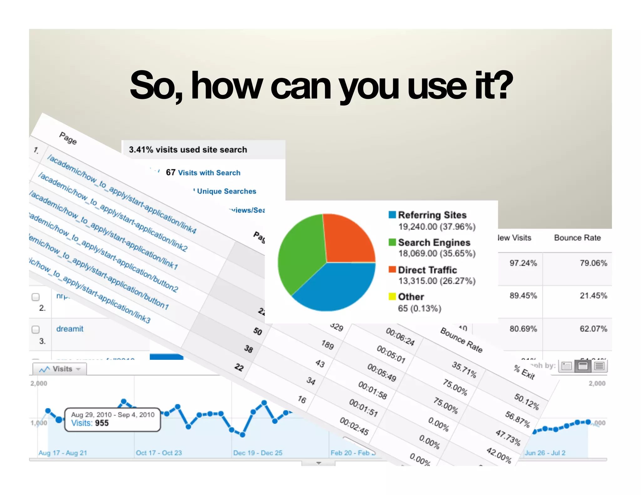 So, how can you use it?
 