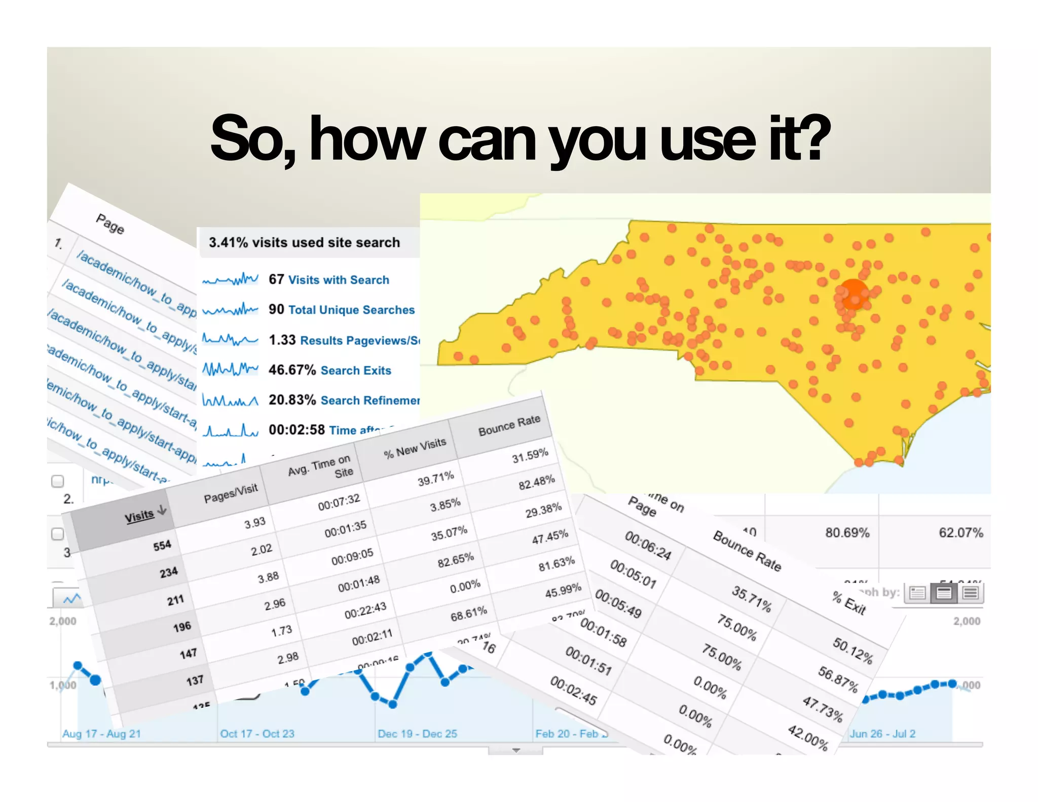 So, how can you use it?
 